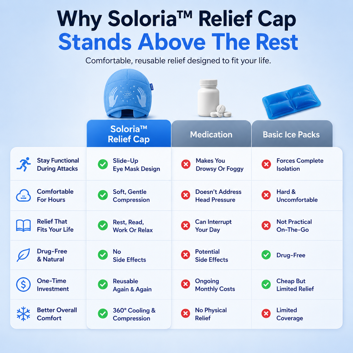 Soloria™ Relief Cap