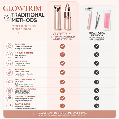 GlowTrim – 2-in-1 Eyebrow & Facial Hair Trimmer