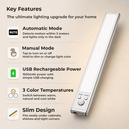 Ronwel™ Intelligent Light PRO