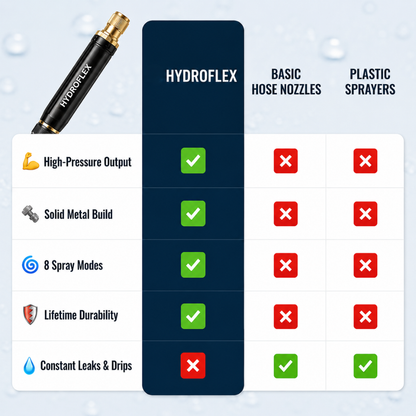 HydroFlex™ 4-in-1 Spray Nozzle