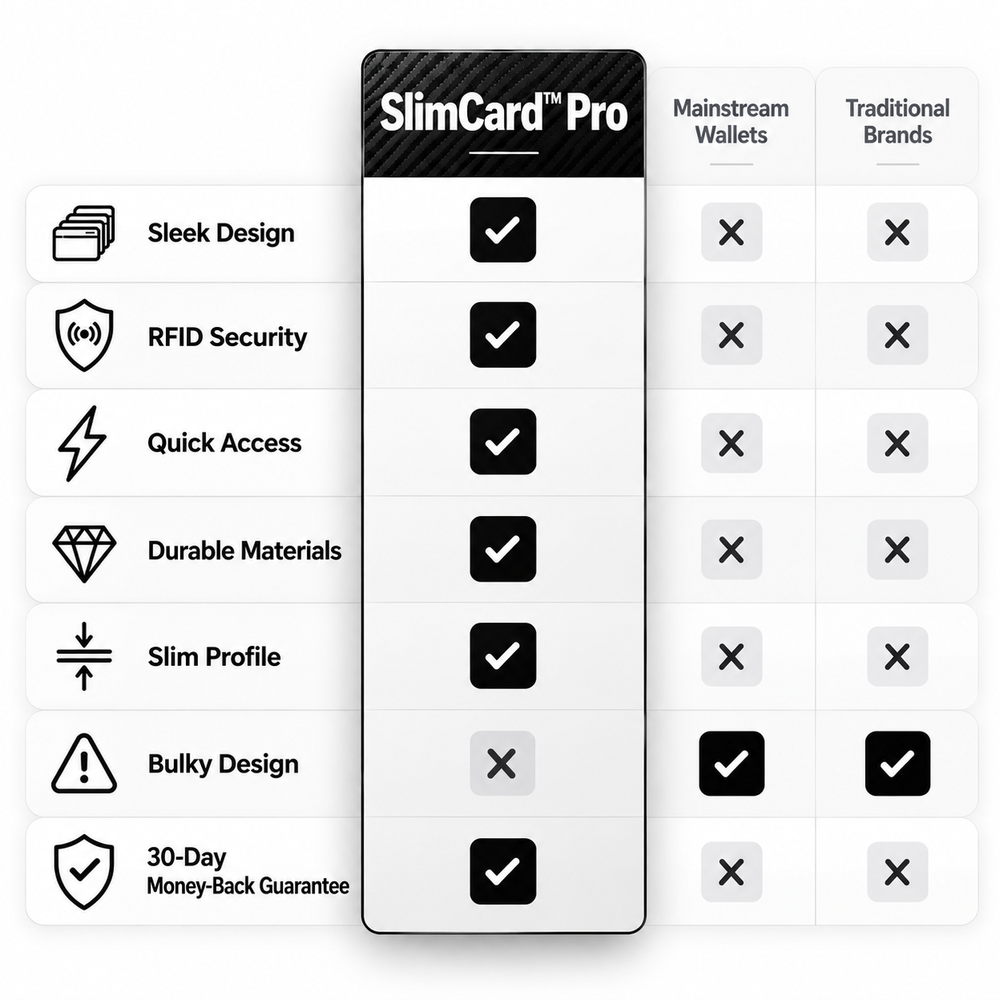 SlimCard™ Pro — RFID Pop-Up Wallet