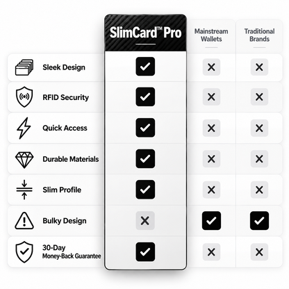 SlimCard™ Pro — RFID Pop-Up-pung